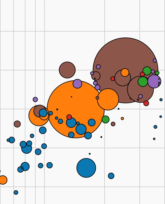 The Wealth & Health of Nations